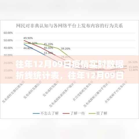往年12月9日疫情实时数据折线统计表,特性、体验与竞品对比分析详解