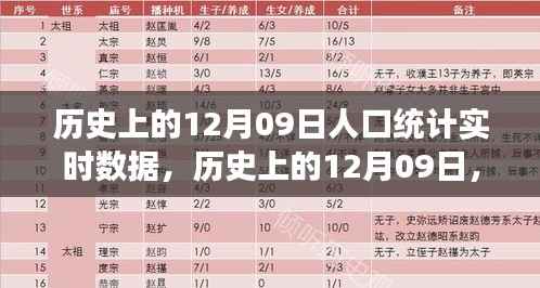 历史上的12月09日人口统计数据深度解析,微观洞察之旅🌟