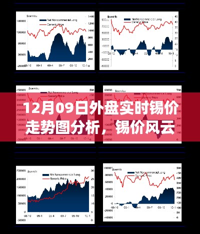 锡价风云变幻,智能外盘实时走势图揭示锡市决策风向标