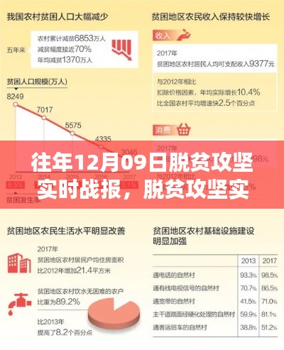 历年12月09日脱贫攻坚实时战报深度解析与进展报告