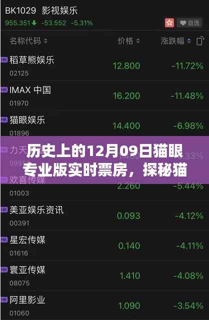 历史上的12月09日猫眼专业版实时票房探秘,巷弄深处的秘密宝藏