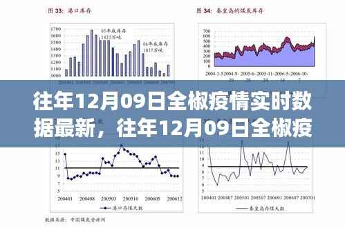 往年12月9日全椒疫情实时数据报告,最新进展、数据分析及关键报告