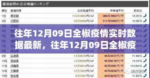 往年12月9日全椒疫情实时数据报告,最新进展、数据分析及关键报告
