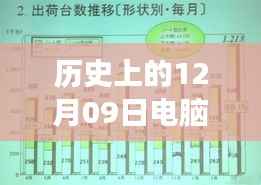 历史上的12月09日,电脑实时防护技术的诞生与发展回顾