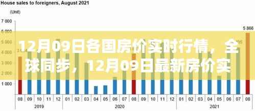 全球同步,最新房价行情与科技创新引领投资与生活革新