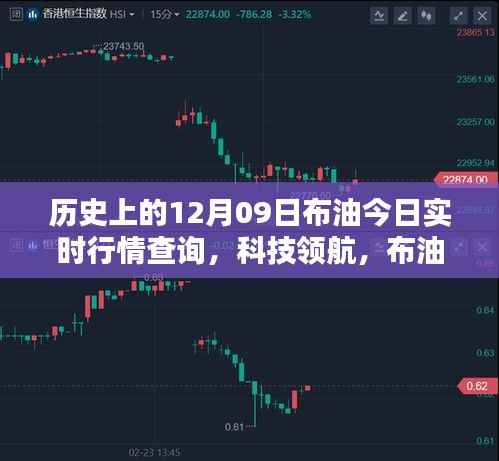 智能布油行情跟踪系统全新升级体验,实时掌握历史与今日布油行情查询(12月09日)