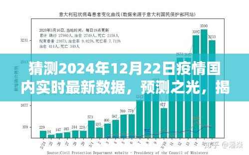 揭秘,预测之光下的疫情实时数据——2024年12月22日国内最新疫情数据预测与解读