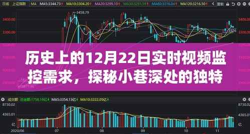 探秘历史时刻,隐藏在时间轴上的特色小店——实时记录小巷深处的独特风味在12月22日的历史变迁