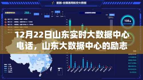 山东大数据中心励志呼唤,把握变化,自信成就梦想之旅