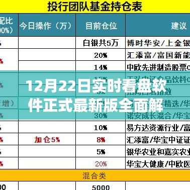12月22日实时看盘软件最新版全面解读与使用教程