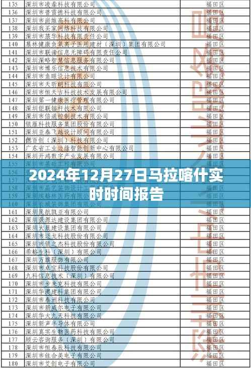2024年12月27日马拉喀什时间报告,简洁明了,能够清晰地表达文章的主题。希望符合您的要求。