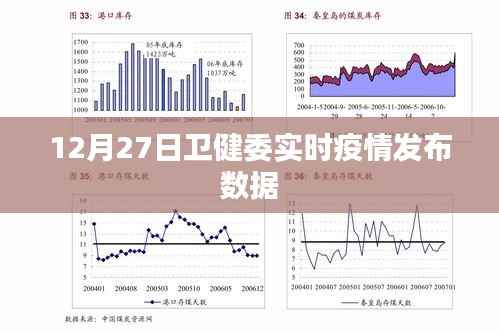 卫健委发布最新疫情数据(实时更新)