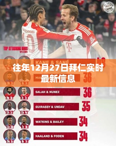 拜仁足球俱乐部最新动态,往年12月27日实时更新