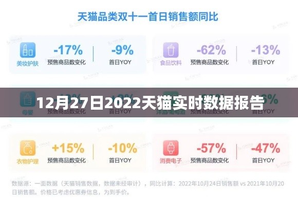 天猫实时数据报告,洞悉市场趋势,掌握消费动向(2022年12月)