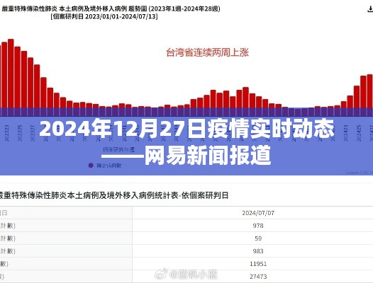 网易新闻实时报道,疫情动态更新