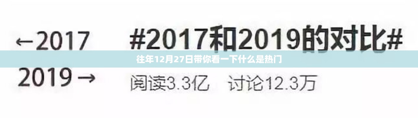 往年12月27日热门大盘点