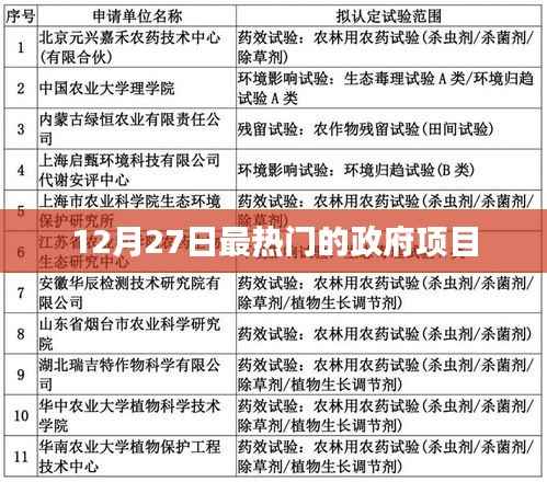 政府项目热点速递,揭秘十二月二十七日最受瞩目项目