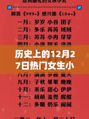 历史上的十二月二十七日,女生独特小名的由来与变迁