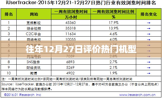 年终热门机型评价榜单揭晓