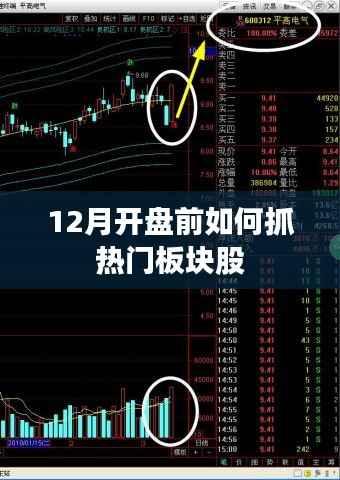 12月股市热门板块预测与布局策略