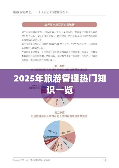 『2025旅游热门知识概览』