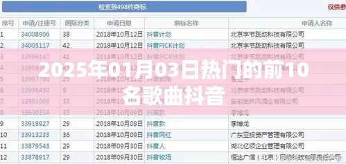 2025年1月3日抖音热门歌曲榜TOP10