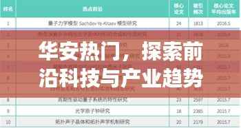 华安热门科技,前沿产业趋势交汇探索(XXXX年最新动态)