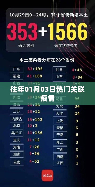 疫情热点回顾,历年一月三日动态分析