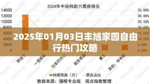 丰旭家园自由行,2025年热门攻略揭秘