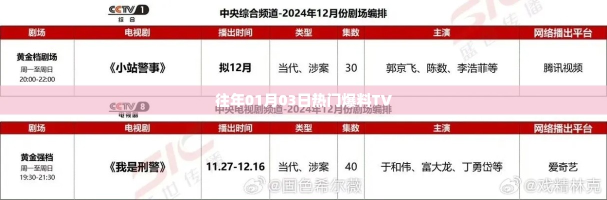 往年元旦后热门爆料TV动态速递