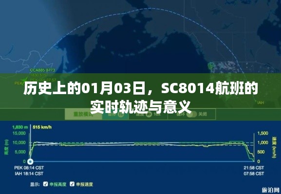 SC8014航班实时轨迹揭秘,历史视角下的意义解读