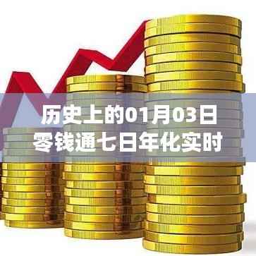 历史上的01月03日,零钱通七日年化实时解析