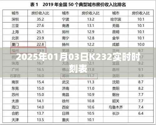 2025年K232列车实时时刻表公布
