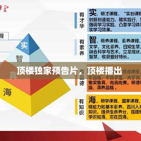顶楼独家预告片,顶楼播出
