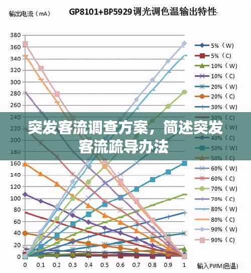 突发客流调查方案,简述突发客流疏导办法