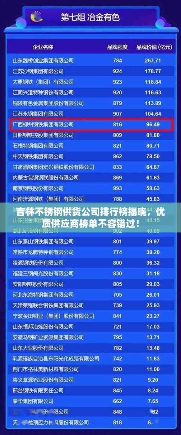 吉林不锈钢供货公司排行榜揭晓,优质供应商榜单不容错过!