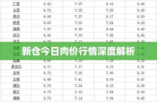 新仓今日肉价行情深度解析