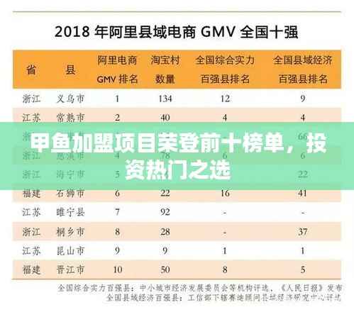 甲鱼加盟项目荣登前十榜单,投资热门之选