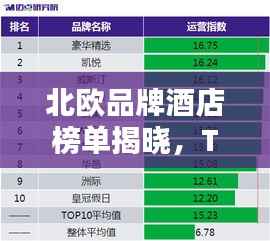 北欧品牌酒店榜单揭晓,TOP 10豪华住宿之选