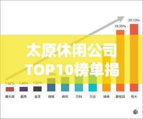 太原休闲公司TOP10榜单揭晓,引领城市休闲潮流风向标