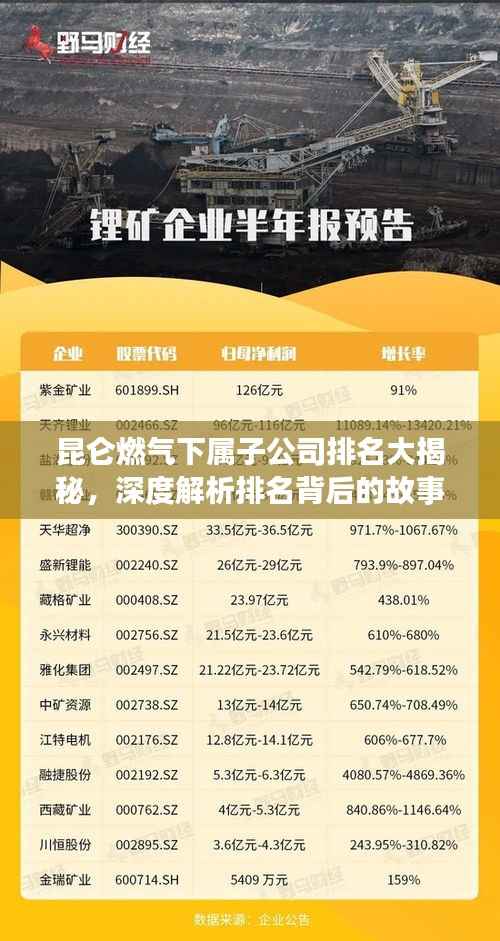 昆仑燃气下属子公司排名大揭秘,深度解析排名背后的故事
