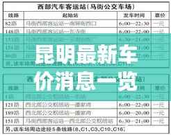 昆明最新车价消息一览表