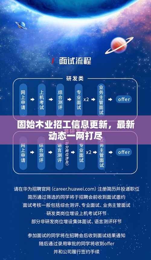 固始木业招工信息更新,最新动态一网打尽