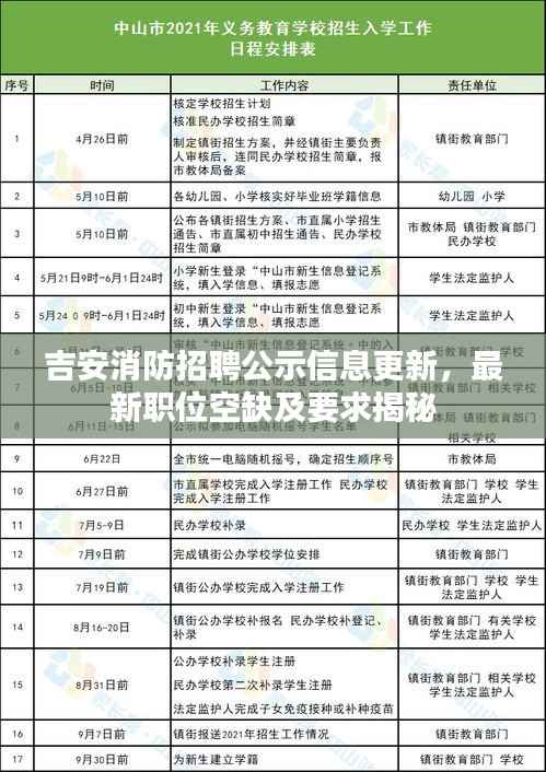 吉安消防招聘公示信息更新,最新职位空缺及要求揭秘