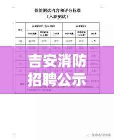 吉安消防招聘公示信息更新,最新职位空缺及要求揭秘
