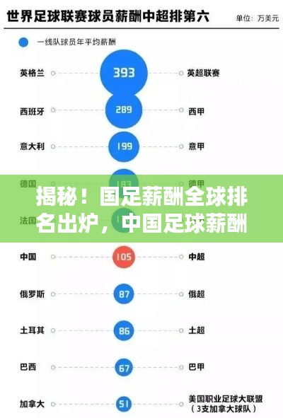 揭秘!国足薪酬全球排名出炉,中国足球薪酬与国际对比大揭秘!