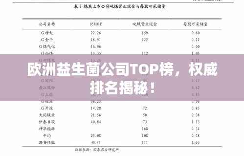 欧洲益生菌公司TOP榜,权威排名揭秘!