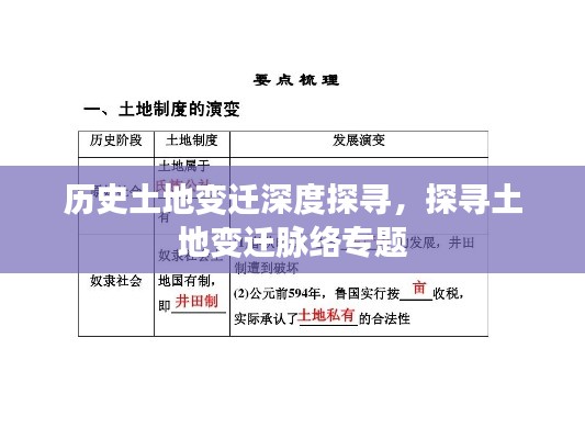 历史土地变迁深度探寻,探寻土地变迁脉络专题