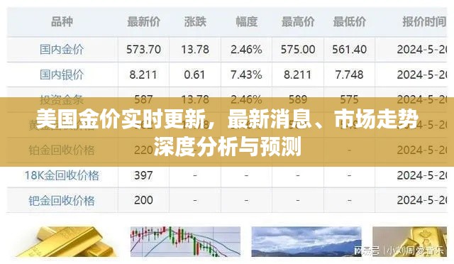 美国金价实时更新，最新消息、市场走势深度分析与预测