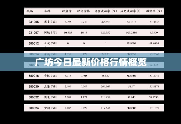 广坊今日最新价格行情概览